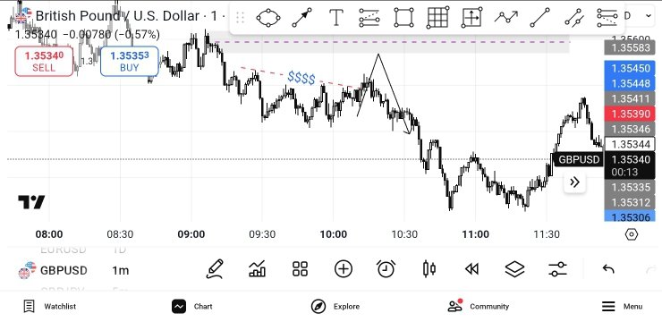 volat_king's tweet photo. Me sef tire oo, price just avoided all my POIs this week 😅😅

We go again next week 👍
How was your trading week? https://t.co/6GQ704VsDM