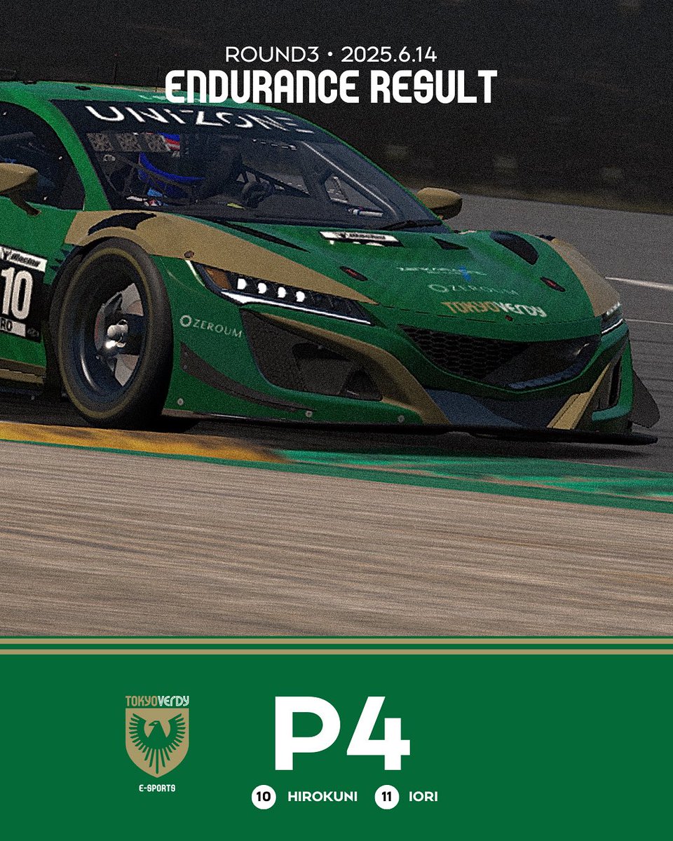 🏆#UNIZONE 2025 Rd.3

🏎️ENDURANCE RACE

東京ヴェルディレーシング のセミ耐久レースの結果はこちら！

 2nd 木村偉織選手・兒島弘訓 選手

▶️YouTube配信はこちら
youtube.com/live/tHBScGG8b…

#TVEWIN #eモータースポーツ