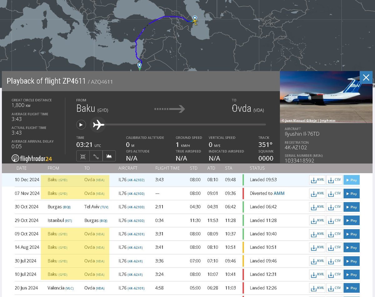 NKobserver's tweet photo. Another puzzling thing amid the ongoing #Israel-#Iran conflict are the scores of continuing cargo flights from Israel to #Azerbaijan, often from Ovda airbase, the only one in Israel authorised to export explosive material.  The latest flights were from Eliat to Baku International with an Il-76 (reg. 4K-AZ102) between 9 and 10 June. Previously from Tel Aviv and Ovda in March.
