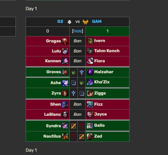 2017 MSI GAM dropped the Zed Galio on G2s head and now Tabe brought it back