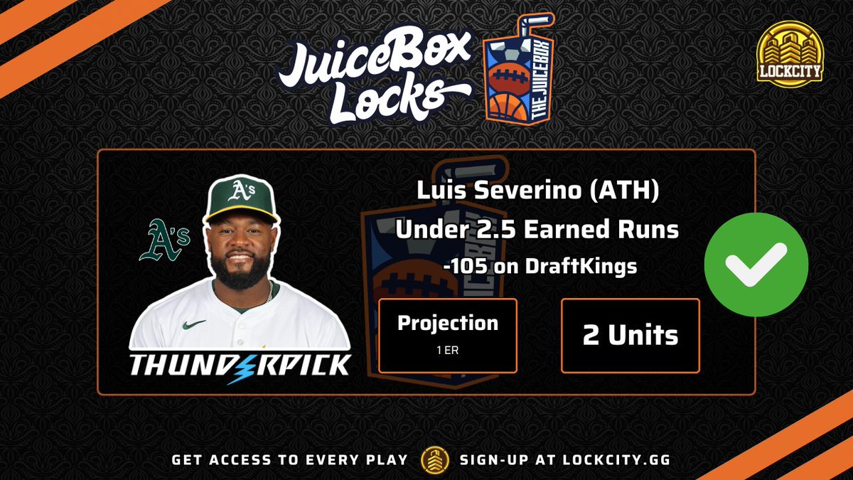 edgelydotbet's tweet photo. β
And Who Could Forget About the #JuiceBoxLock
π Thanks Again @WinnersClaw for Yesterday's Play!
π₯ We're Now 13-2 in Our Last 15 #JuiceBoxLocks
π° $200 Paid $390.47 (-105)
β
Luis Severino (ATH) u2.5 Earned Runs
Get Every Play, Every Day
Only $0.16/Day ($5/Month)
ππ½ https://t.co/TiiZ3OdlCX
π₯ We're 42-28-1 All-Time on #JuiceBoxLocks
π° Up +33.58 Units // +$3,358 Overall
#MLB #MLBX #MLBPicks #MLBTonight #MLBToday #Athletics #FreePicks