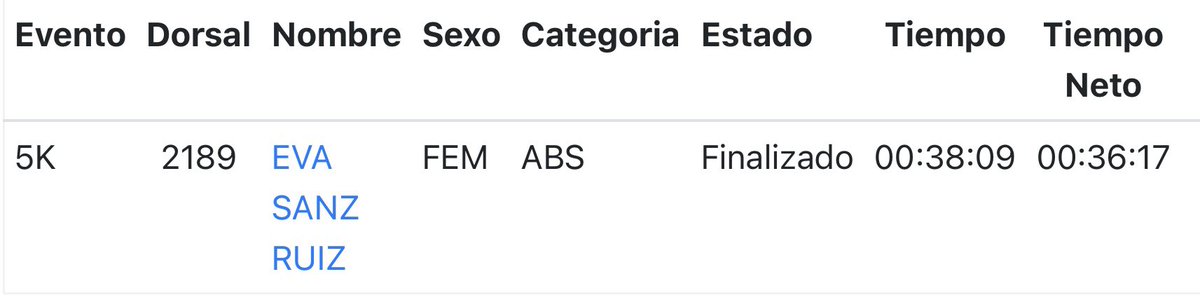 EEvasrsd22's tweet photo. Segunda carrera del año con cuestas 🏃🏻‍♀️‍➡️ 5km a muy buena marca para solo correr una vez al año https://t.co/WDgnrtNrL0