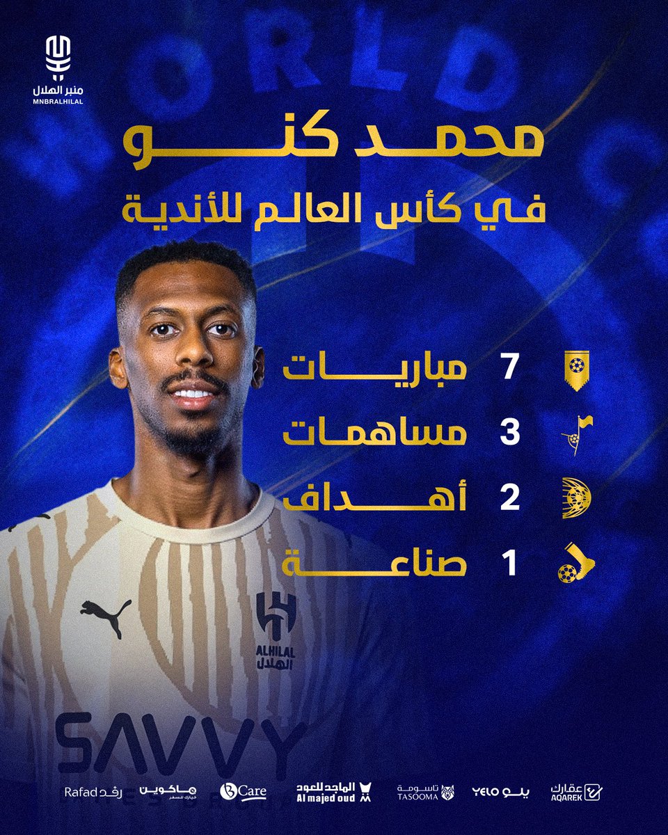 📊 محمد كنو في كأس العالم للأندية