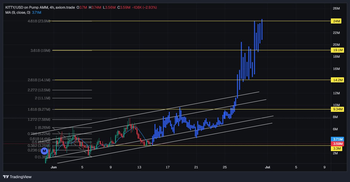 $KITTY SOON like this