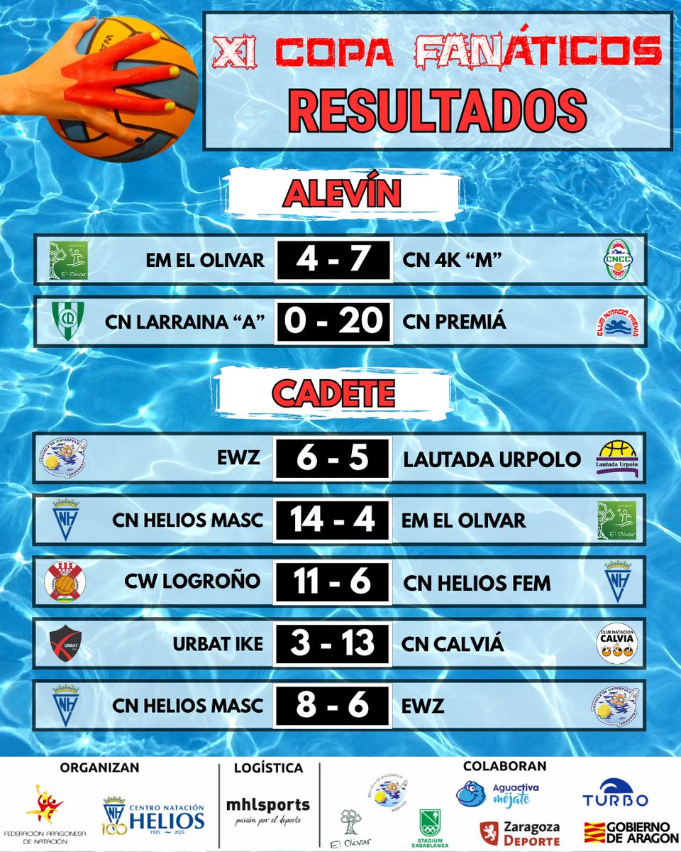 Resultados de encuentros disputados en la mañana sábado de la  XI COPA FANÁTICOS. 

¡Seguimos disfrutando!