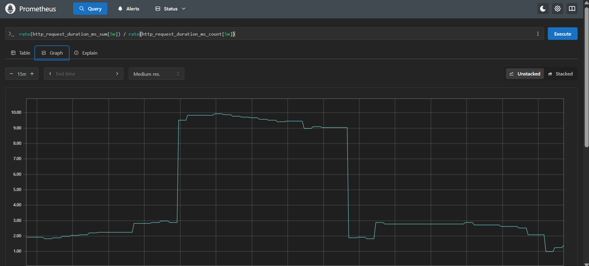 gobindbhari's tweet photo. 🚀 This Week’s Win: Monitoring with Prometheus &amp; Grafana
@100xDevs #Cohort3 DevOps syllabus
• App metrics integrated (counters, gauges, histograms)
• Grafana dashboards built
• Latency &amp; error queries
• Alerts on key thresholds
#DevOps #100xDevs #Prometheus #Grafana #P95 https://t.co/Wp9Z9LdWvo