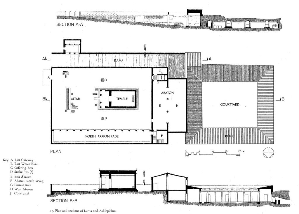 코린토스의 아스클레피오스 성역 평면도.
아바톤(Abaton)이 숙박시설이고, 그 동쪽(그림 상 왼쪽)에 신전, 그 동쪽에 제단이 있습니다. 제단은 거의 항상 동쪽에 지어졌고, 신전은 제단을 바라보게 지어짐.