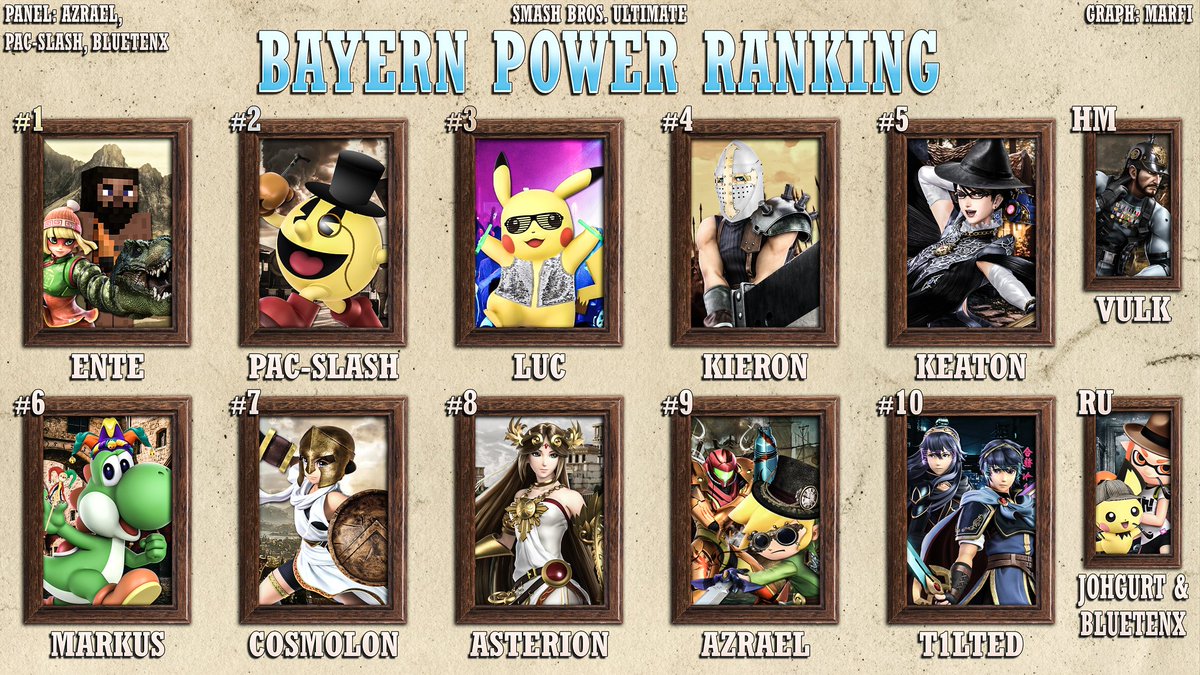 DAS COMEBACK NACH FAST 3 JAHREN!!!

Wir präsentieren euch: Das BAYERN Power Ranking 2024! 🔥