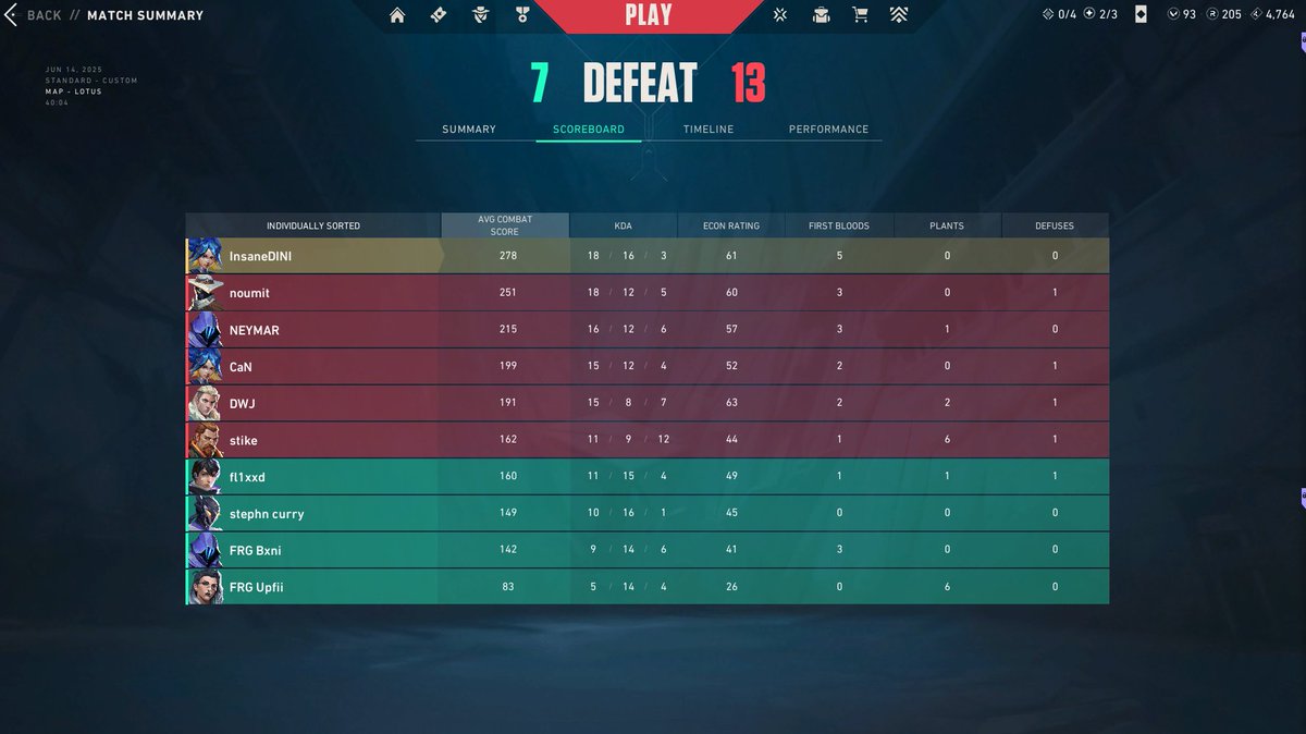 Out of Last chance qualifier <a href="/projectvgg/">PROJECT V</a>  was only one game but still fun with the boys!