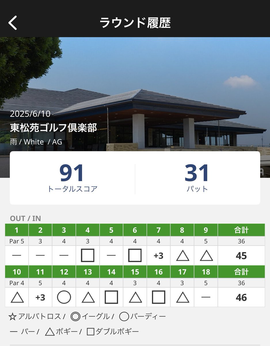 Hide@怠惰なゴルフ好き⛳ tweet media