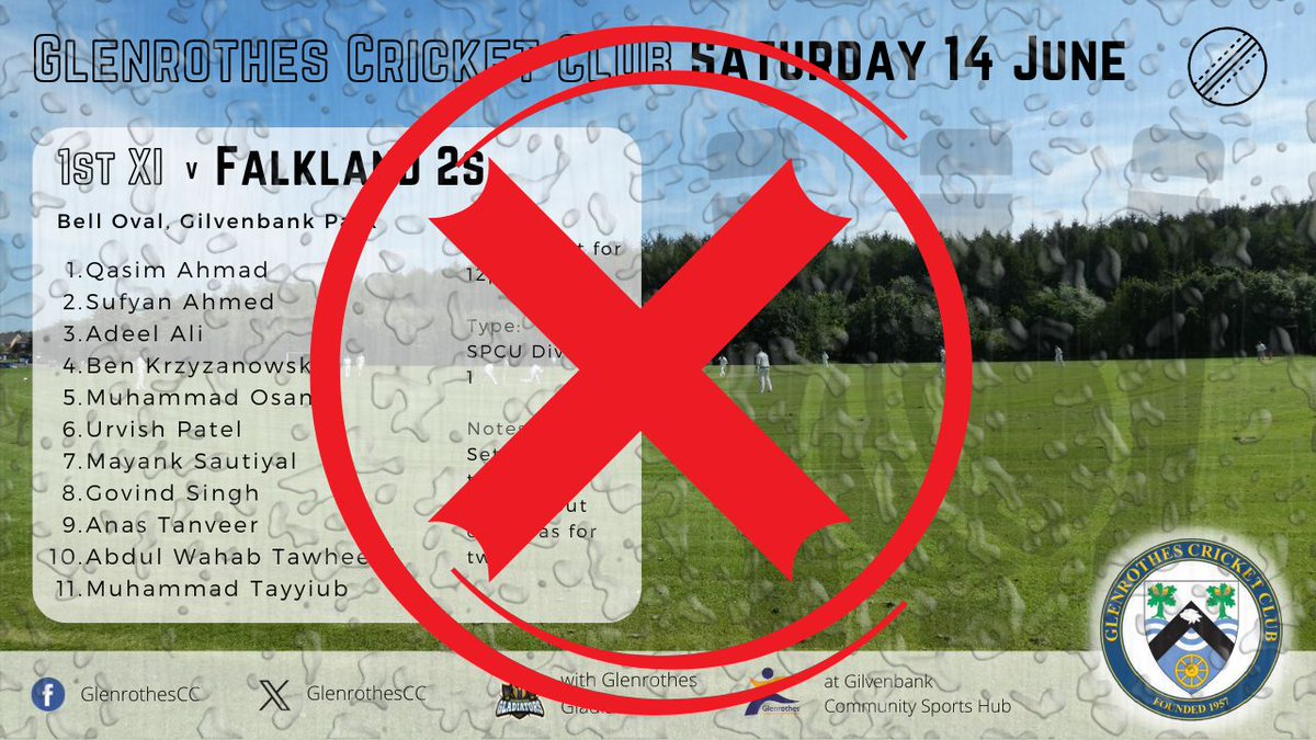 Glenrothes Cricket (@glenrothescc) on Twitter photo That's three weeks in a row "without" league cricket for the 1st XI - the two previous games abandoned but today we won't even get on the park. Match at Gilvenbank Park versus <a href="/FCC1860/">Falkland CC π</a> 2nd XI cancelled because of heavy overnight and ongoing rain. That's three weeks in a row "without" league cricket for the 1st XI - the two previous games abandoned but today we won't even get on the park. Match at Gilvenbank Park versus <a href="/FCC1860/">Falkland CC π</a> 2nd XI cancelled because of heavy overnight and ongoing rain.
