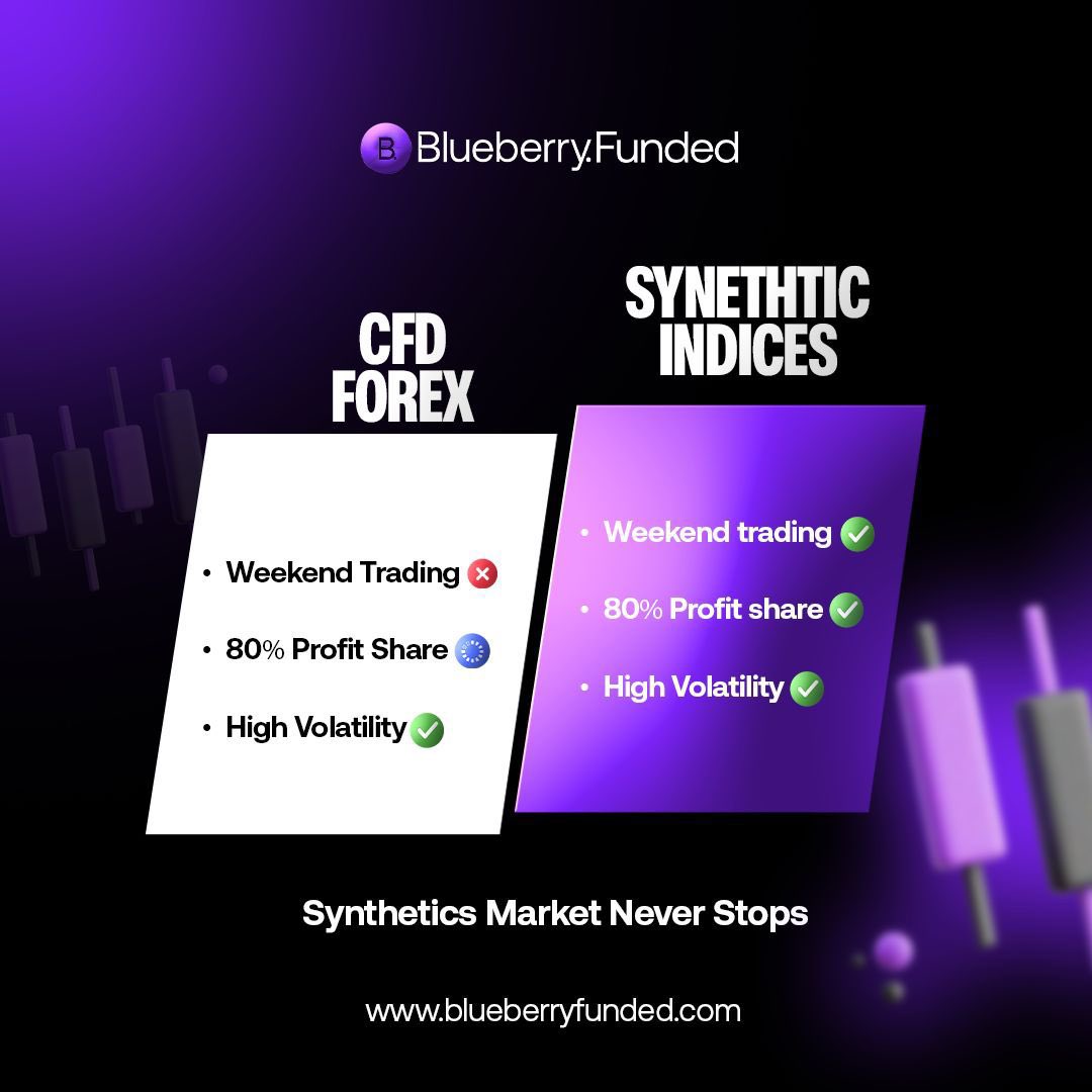 BIG DUKE (@dukedarls) on Twitter photo Weekend Trading is LIVE with <a href="/BlueberryFunded/">Blueberry Funded</a> SYNTHETIC!
The synthetic market Trades 24/7 - Even on the weekends.
Trade. Withdraw. And flex 📊
Exclusive Offer: Get 20% OFF every purchase with my discount code DUKE20
Register here and get yours now: blueberryfunded.com/?utm_source=af… Weekend Trading is LIVE with <a href="/BlueberryFunded/">Blueberry Funded</a> SYNTHETIC!
The synthetic market Trades 24/7 - Even on the weekends.
Trade. Withdraw. And flex 📊
Exclusive Offer: Get 20% OFF every purchase with my discount code DUKE20
Register here and get yours now: blueberryfunded.com/?utm_source=af…