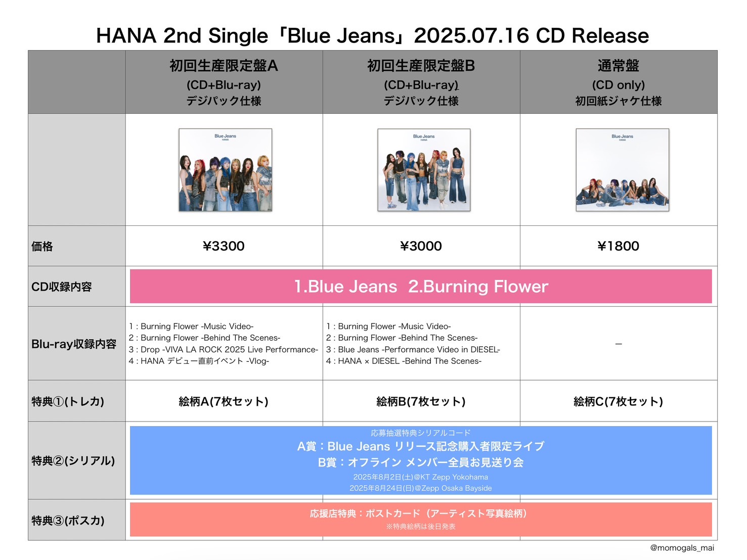初回生産限定盤 B 】 HANA/シングル 「 Blue Jeans 」 【 Blu-ray 】 3