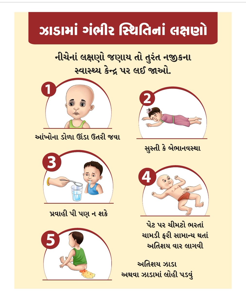 ઝાડામાં ગંભીર સ્થિતિનાં લક્ષણો:

▶️નીચેનાં લક્ષણો જણાય તો તુરંત નજીકના સ્વાસ્થ્ય કેન્દ્ર પર લઈ જાઓ.

@GujHFWDept
<a href="/NHMGujarat/">NHM Gujarat</a> 
<a href="/CdhoSabarkantha/">CDHO Sabarkantha</a> 
#Diarrhea