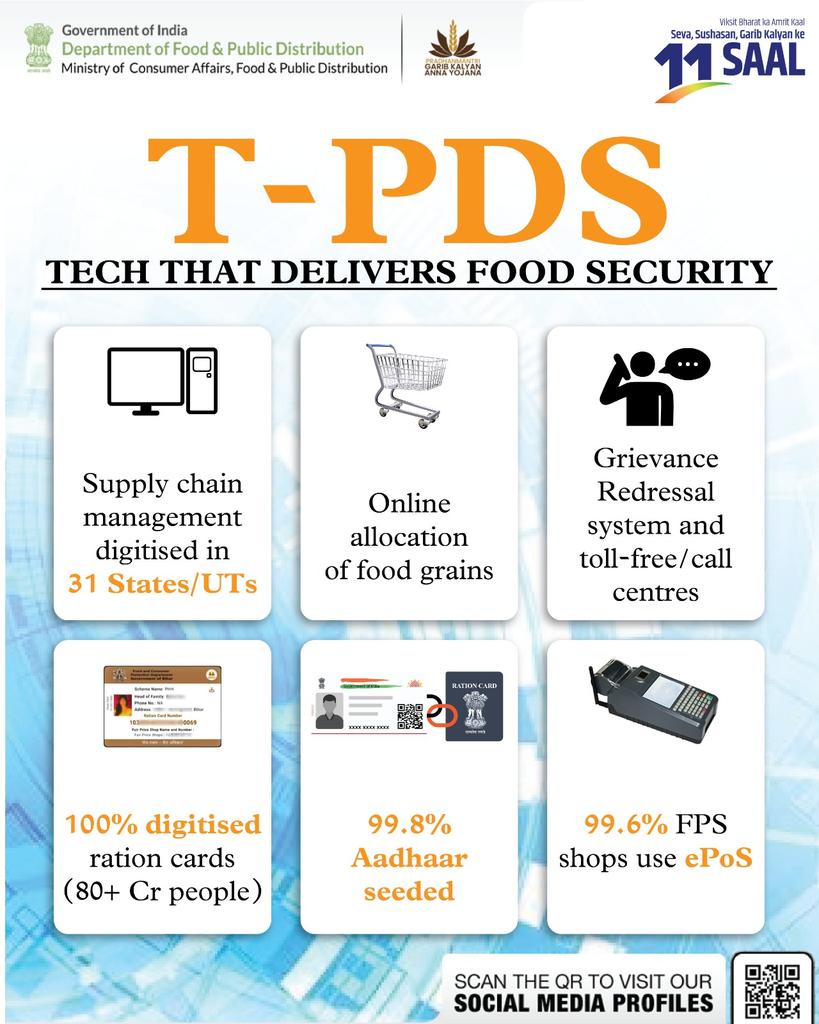 fooddeptgoi's tweet image. DFPD ensures efficient food security through tech-enabled methods including digitised supply chain management, online allocation of food grains, use of ePoS, and more. #11YearsOfSeva #Tech4FoodSecurity