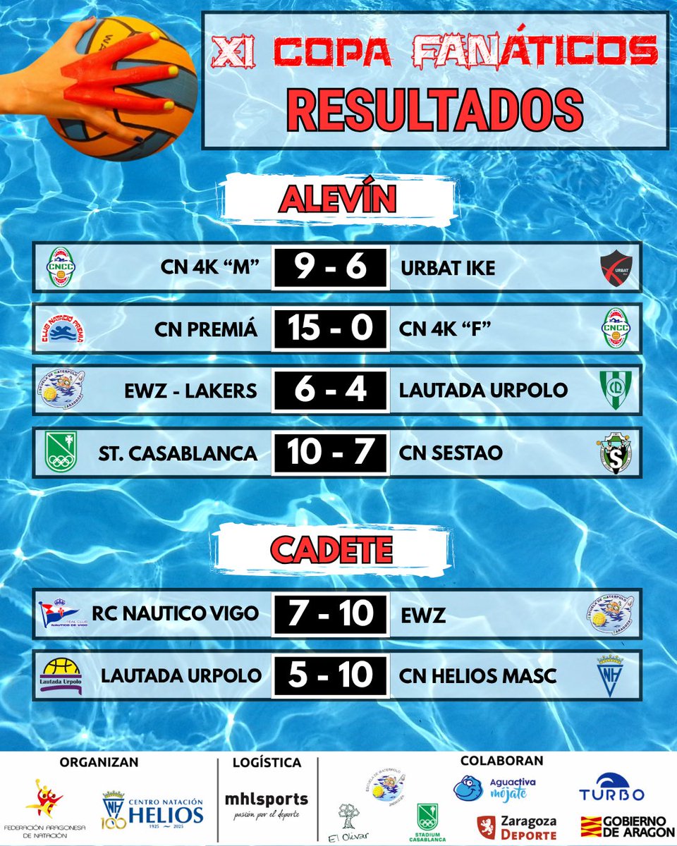 Con estos resultados concluyó la jornada vespertina del viernes en la XI COPA FANÁTICOS.

 ¡Vamos a por otro día apasionante de waterpolo!