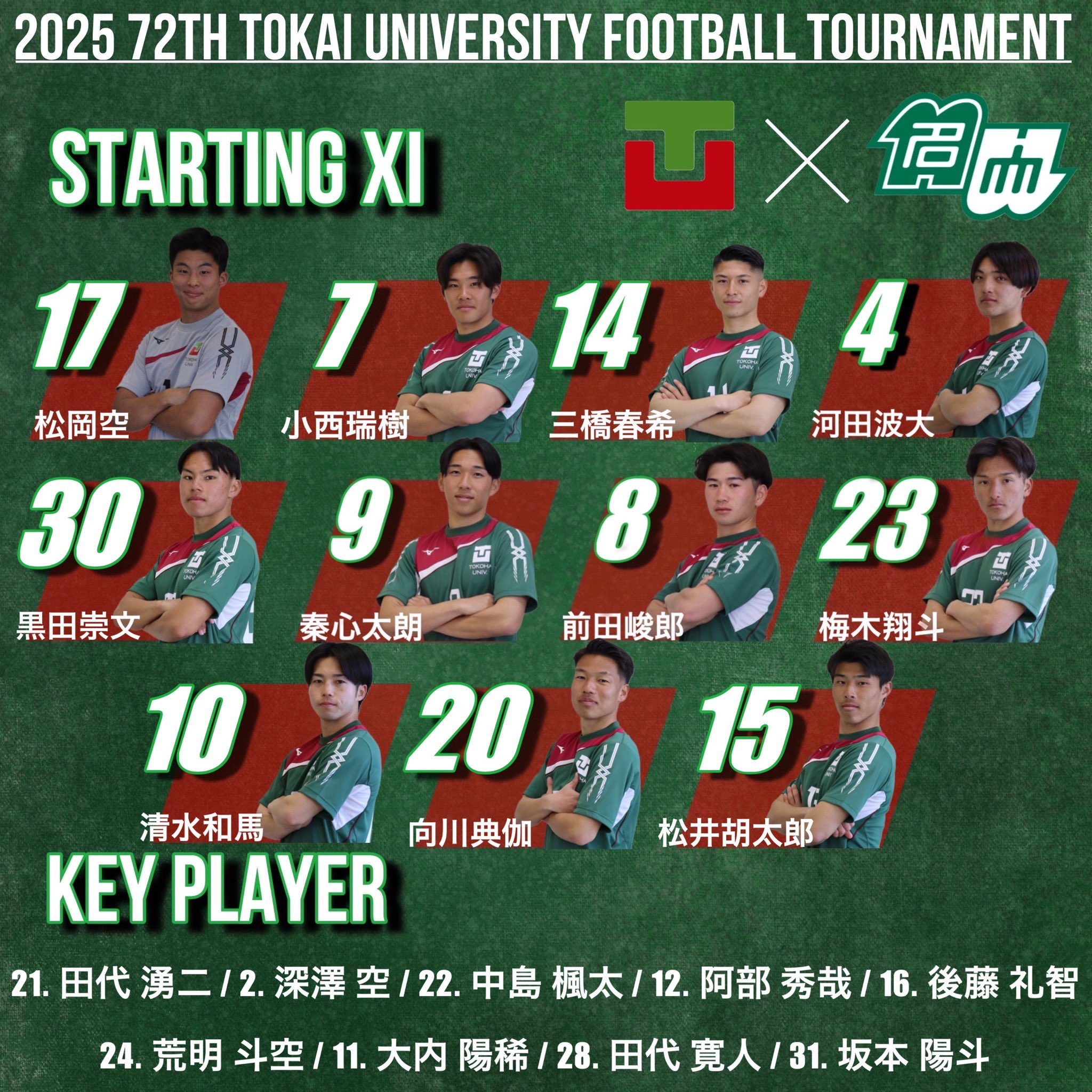 常葉大学サッカー部 on X: 