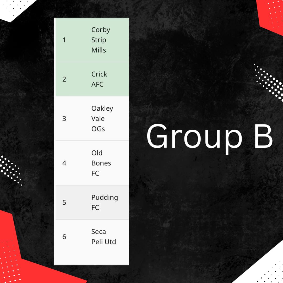 The group stage is set, who will make it through to the final four?👀

Let’s have it ⚽️🏆