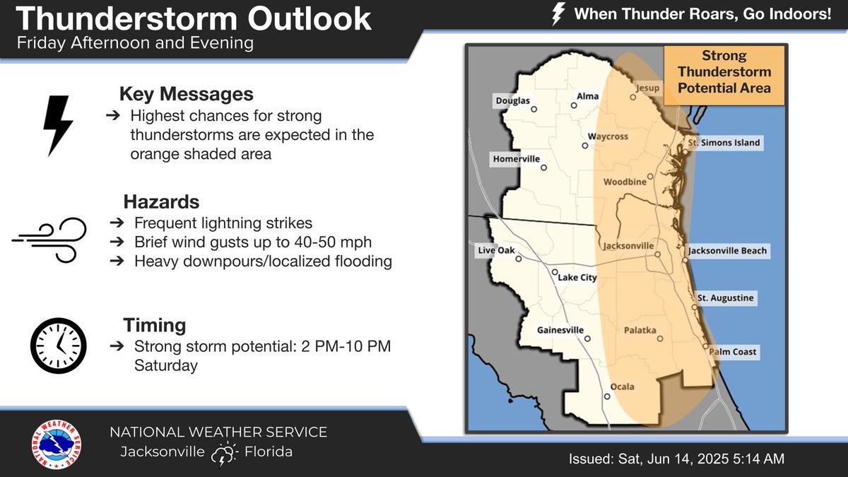 Numerous showers and T'storms will develop today w/ Isolated Strong T'storms ⛈️ focusing along the I-95 corridor and end by early evening. 

Main hazards will be: 

Gusty downburst winds 40-50 mph  🌬️
Frequent lightning ⚡
Locally heavy downpours ☔

#flwx #gawx #jaxwx 
@jaxready
