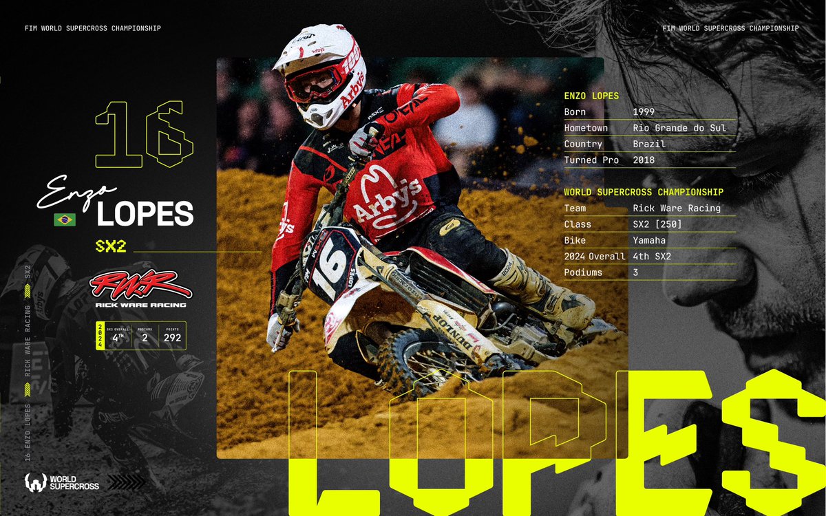 An American and a Brazilian race into a stadium… yes that's right we have our first two riders as your favourite dynamic duo are back. 

Coty Shock &amp; <a href="/enzolopes16/">Enzo Lopes</a> are locked in for another season of bar banging battles with <a href="/RickWareRacing/">Rick Ware Racing</a>. 🔥