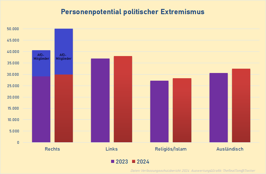 Verfassungsschutzbericht 2024 - Ein atemberaubendes Dokument der Manipulation öffentlicher Meinung

Innenminister Dobrindt stellte am Dienstag den "Verfassungsschutzbericht 2024" zum politischen Extremismus vor, der allerdings eher wie ein letzter, vergifteter Gruß von Faeser und