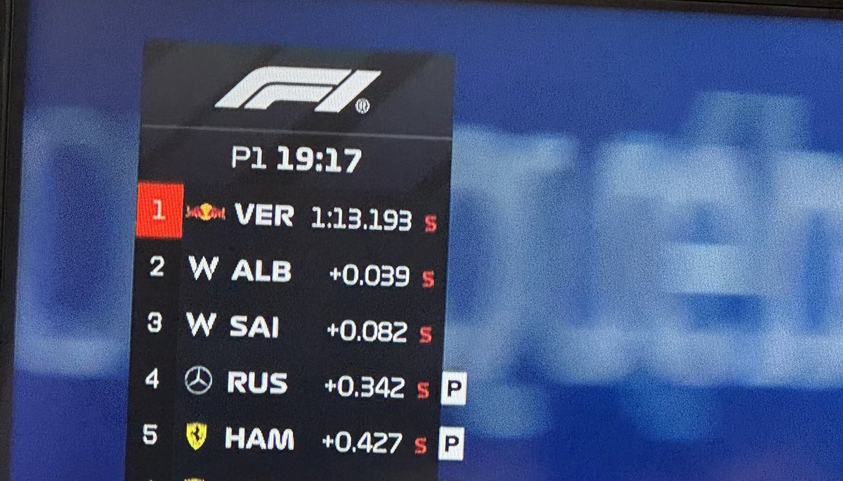 The first day of practice in canada — getting a good position with a car performance that is quite good in my opinion, hopefully on the day of the race I will get good luck.