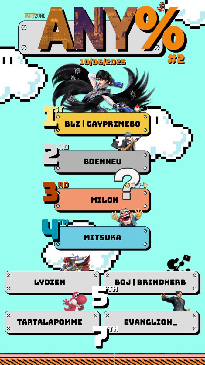🟧 WARP ZONE ANY% - 2ÈME ÉDITION 🟧

🥇 <a href="/tsukYssb/">BLZ | tsukY</a> 
🥈 <a href="/Bdenneu/">Bdenneu</a> 
🥉 <a href="/Milon_Q/">Milon ✨</a> 
🏅 <a href="/Mitsuka_smash/">Mitsuka</a> 
5th - Lydien | Brindherbe
7th - <a href="/TartaLaP0mme/">TartaLaPomme</a> | @Genosliam 

Merci au <a href="/WpZAmiens/">WarpZone Amiens</a> pour leur confiance et aux joueurs et joueuses pour leur soutien ! 📷 ✨