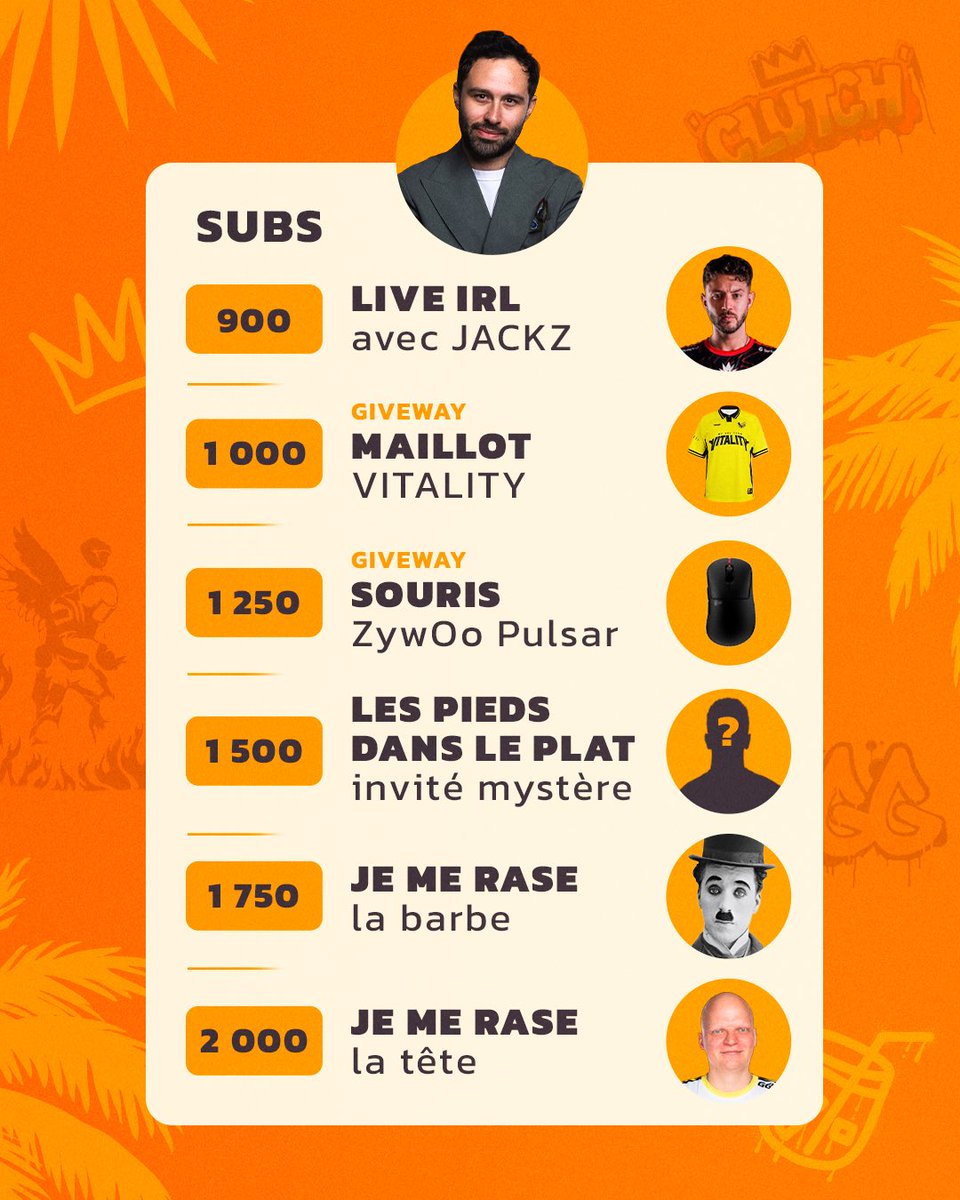 Voici le subgoal jusqu’à la fin du mois, on a atteint la barre des 1000subs c’est extraordinaire ce qui arrive dans ce major ❤️ merci infiniment 

Il y aura un LIVE IRL avec <a href="/JACKZ_CSGO/">JACKZ</a> ou chacun va habiller l’autre pour la journée. 

Le maillot Vitality est validé, direction la