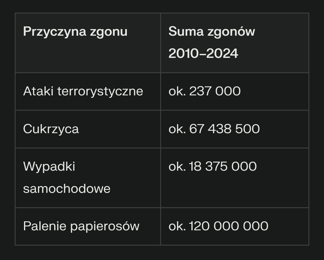 Pogadałem sobie z rana ze sztuczną inteligencją i do takich wniosków doszliśmy...🤔