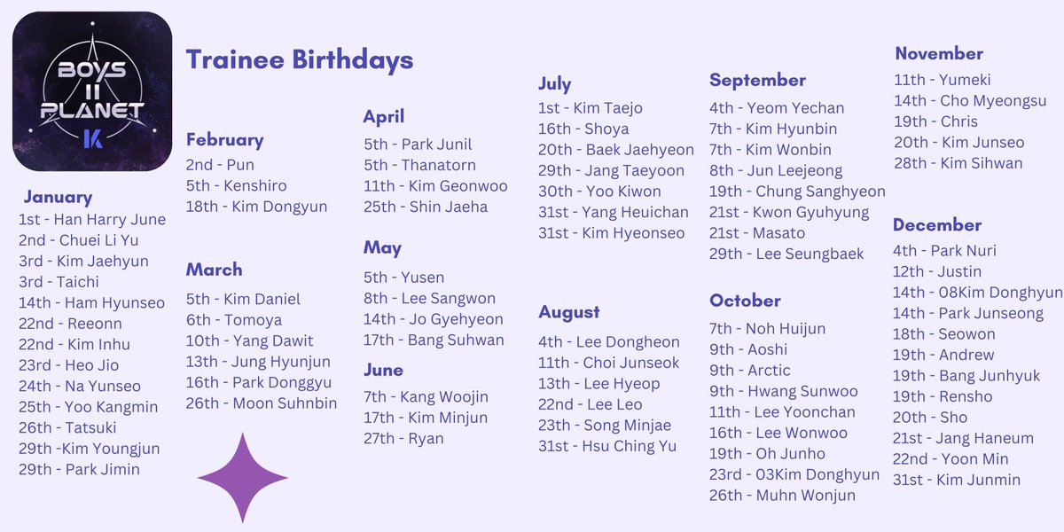 solaryichen's tweet image. * ੈ✩‧ Boys 2 Planet Birthdays * ੈ✩‧