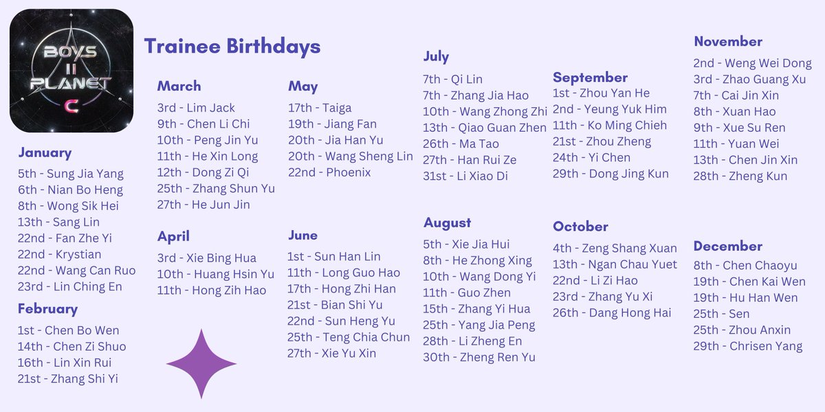 solaryichen's tweet image. * ੈ✩‧ Boys 2 Planet Birthdays * ੈ✩‧
