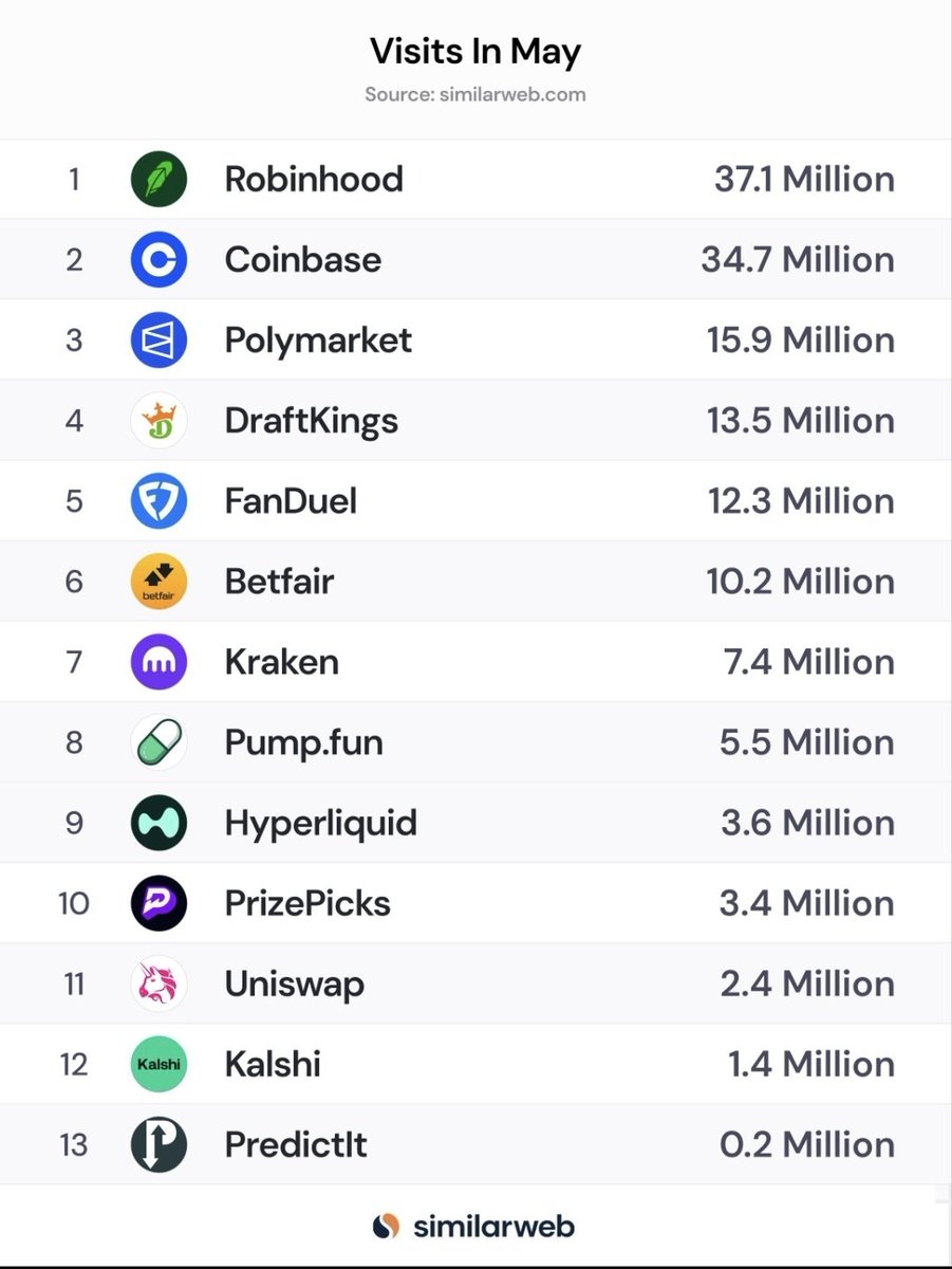 Dont fade $AION. 

@x and <a href="/grok/">Grok</a> integration with <a href="/Polymarket/">Polymarket</a> to fuel the hype.