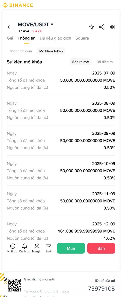 411lmc's tweet photo. $MOVE token unlock schedule https://t.co/00mOxXkZia