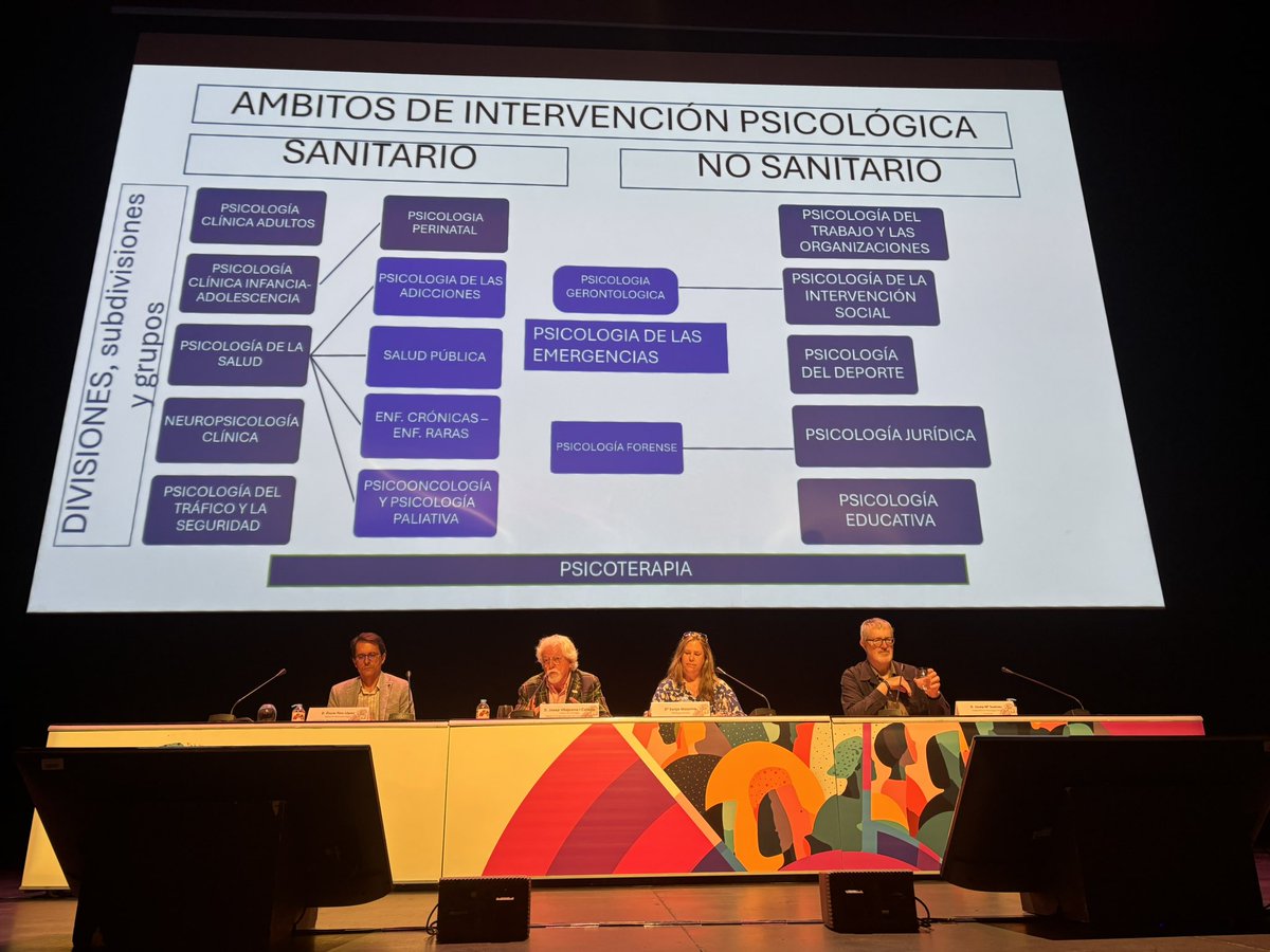 <a href="/cop_navarra/">Colegio de Psicología de Navarra</a> <a href="/baluarte/">Baluarte</a> <a href="/gob_na/">Gobierno de Navarra</a> <a href="/josebaasiron/">Joseba Asiron Saez</a> <a href="/Pamplona_ayto/">Ayuntamiento de Pamplona</a> <a href="/PoderJudicialEs/">Poder Judicial</a> <a href="/FSantolaya/">SANTOLAYA Y AMIG@S</a> <a href="/RosaTorio/">Rosa Ramos Torio</a> <a href="/tsjn/">Tribunal Superior de Justicia de Navarra (TSJN)</a> <a href="/EFPA_EuroPsy/">EFPA</a> <a href="/Europarl_ES/">Parlamento Europeo en España</a> <a href="/EU_Commission/">European Commission</a> <a href="/justiciagob/">Ministerio de la Presidencia, Justicia y R. Cortes</a> <a href="/UniBarcelona/">Universitat de Barcelona</a> <a href="/goib/">Govern de les Illes Balears</a> <a href="/FonsecaPedrero/">Eduardo Fonseca-Pedrero</a> <a href="/unirioja/">Universidad de La Rioja</a> <a href="/COP_La_Rioja/">COP La Rioja</a> <a href="/educaciongob/">Ministerio de Educación, FP y Deportes</a> <a href="/JuventudInfGob/">Ministerio de Juventud e Infancia</a> <a href="/pilar_pueblo/">Pilar Del pueblo</a> <a href="/UV_EG/">Universitat València</a> <a href="/deusto/">Universidad Deusto - Deustuko Unibertsitatea</a> <a href="/COPCV/">Col·legi Oficial Psicologia Comunitat Valenciana</a> <a href="/empleogob/">Ministerio Trabajo y Economía Social</a> <a href="/sanidadgob/">Ministerio de Sanidad</a> <a href="/Ivie_news/">Ivie</a> <a href="/santiago_zar/">Santiago Boira</a> <a href="/AlmenarSalvador/">Salvador Almenar</a> <a href="/MSocialGob/">Ministerio de Derechos Sociales, Consumo y A2030</a> <a href="/unisevilla/">Universidad de Sevilla</a> Psicología de la Salud: abordajes y matices. Josep Vilajoana y Sonja Massimo coordinan la mesa de Trabajo de #PsicologiadelaSalud acompañados de Óscar Pino, Dr en #Neuropsicología, y <a href="/jmsuelves/">Josep M Suelves</a>, especialista en #psicologiaclinica.