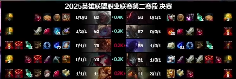 I think people miss that having locket on naut before anyone else gives you the option to take any skirmishes and have them be massively winning. The dives and skirmishes you can force is crazy. Supports getting kills = bad is a terrible narrative