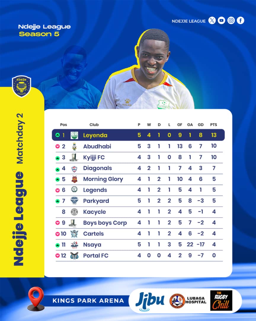 Ndejje League tweet media