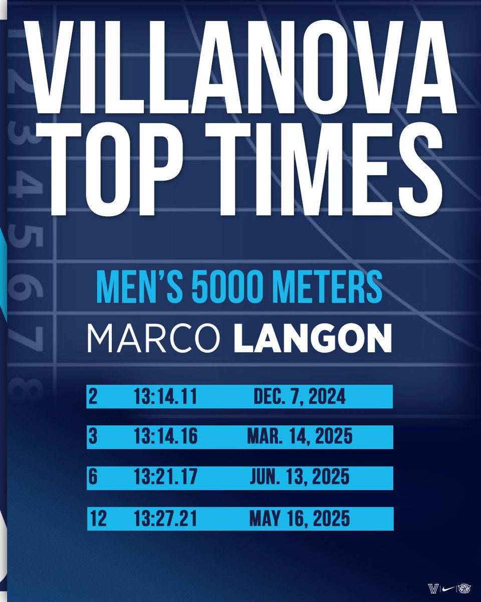 NovaTrackXC's tweet image. After last night's outdoor PR in the 5K, Marco Langon has recorded four of the top 12 times in school history during the 2025 competition season! #GoNova 🔵⚪️✌️