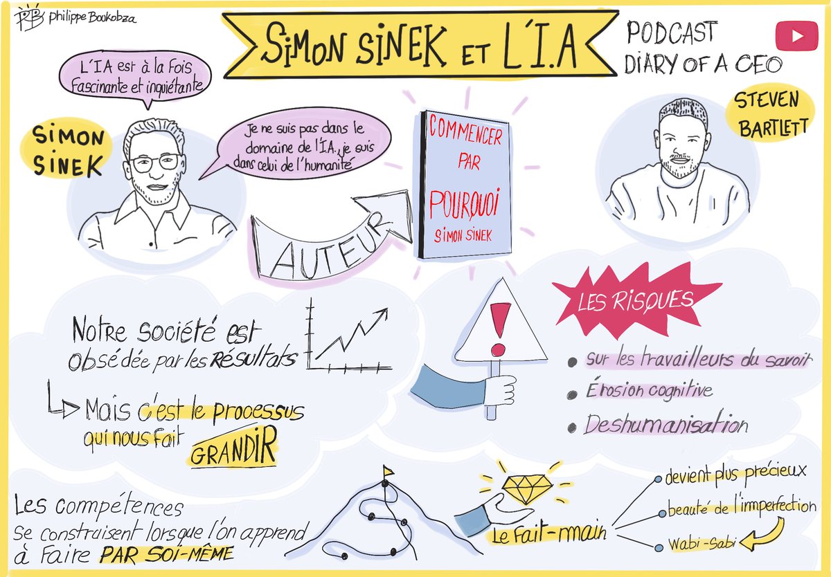 Lorsque Simon Sinek, l'inventeur du Golden Circle, parle de l'IA, c'est tout juste fascinant, en voici une synthèse ici: heuristiquement.com/2025/06/simon-…