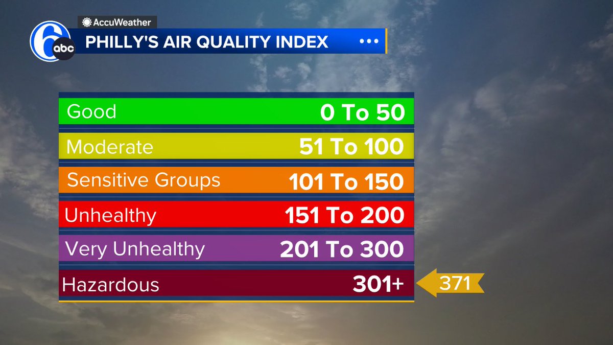 Payton Domschke (@paytondomschke) on Twitter photo Crews continue battling a wildfire in Burlington County, NJ — & rising humidity isn't helping. Air quality in #Philadelphia, Wilmington, & nearby areas is now hazardous, meaning you should stay indoors. <a href="/6abc/">Action News on 6abc</a> Crews continue battling a wildfire in Burlington County, NJ — & rising humidity isn't helping. Air quality in #Philadelphia, Wilmington, & nearby areas is now hazardous, meaning you should stay indoors. <a href="/6abc/">Action News on 6abc</a>
