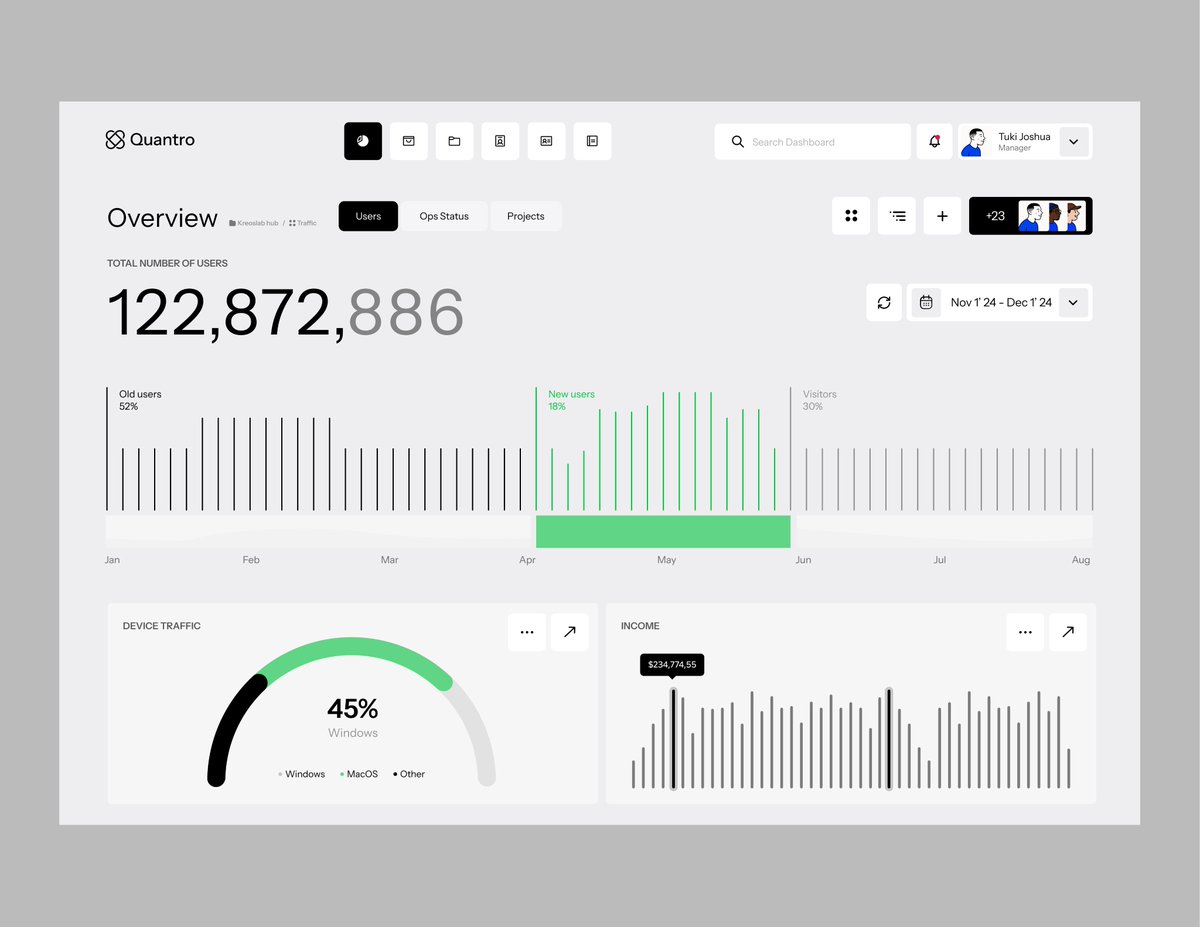 Not saying I’m better than Apple, but they’ve never dropped this!!