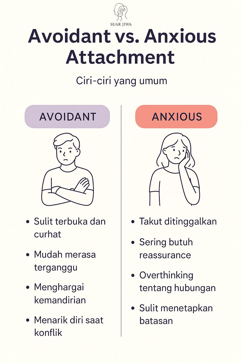 👩🏻‍🦰: “Paling bener avoidant itu gausah punya pasangan aja”

Salah satu komen di sosmed yang bilang begitu, pdhl avoidant juga perlu kasih sayang gasih 😣

Kalau mau tau lbih lanjut ttg avoidant dan gmn ngadepinnya, bs langsung chat aja, GRATIS🥰

linktr.ee/suarjiwa

#zonauang