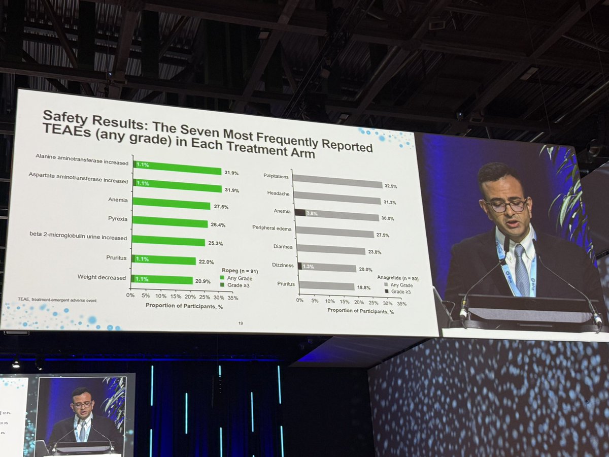 mpdrc's tweet photo. Honored to have been the senior author of this #PlenaryAbstract at #EHA25 (presented by great colleague @HarryGillHKUMed ) of the Phase III #Superiority of #ROPEG over #ANAGRELIDE in 2L for ET #PracticeChanging

@LevineCancer @wakeforestmed @AtriumHealth @PharmaEssentia https://t.co/8e7DkuFheS