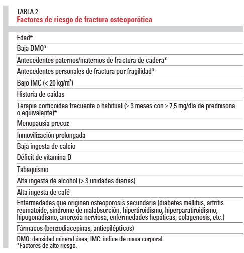 doctorneyro's tweet image. Hoy es #FelizDomingo y tienes #tiempoparaleer.

Dedica #10minutos para esta (magnífico( #resumen sobre #osteoporosis por #2expertos y además, muy buenas gentes.

#Merecelapena.

academia.edu/113401621/Oste…