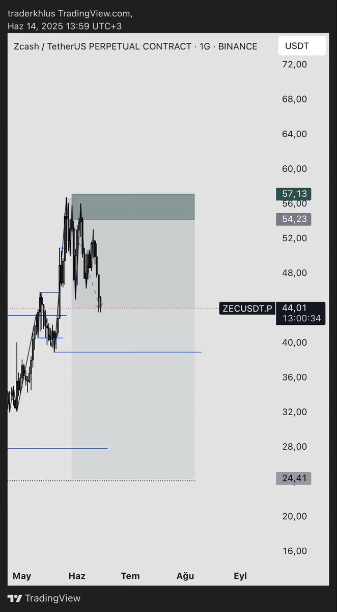 traderkhlus's tweet image. Kâr alımı yaptım 🫡