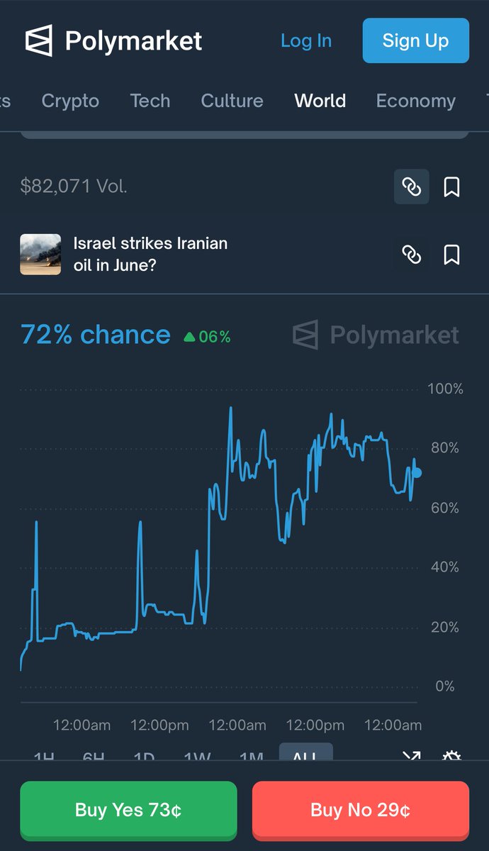 dartdynasty's tweet image. Looks like we might be in for the short squeeze of all short squeezes…