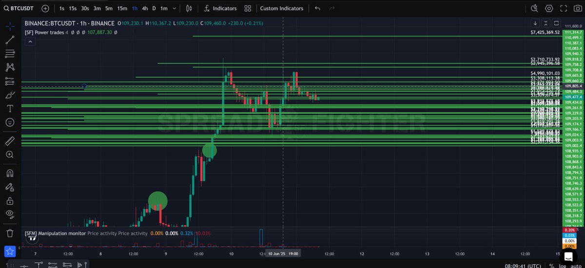spread_fighter's tweet image. Predict liqudation chart SpreadFighter 🫰

#sfshots #btc #predict #Liquidity #Bitcoin2025