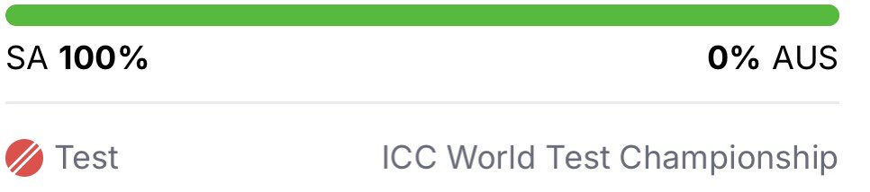 #AUSvsSA …how kak are the Aus and Eng commentators!!?