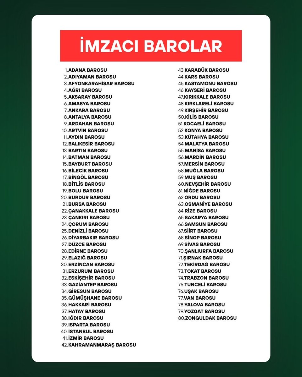 Kars Barosu (@karsbarosu) on Twitter photo 📍ORTAK AÇIKLAMA
"Hukuksuzluğun Karşısında, Manisa Barosu'nun Yanındayız"
<a href="/KarsBarosu/">Kars Barosu</a> <a href="/NecatYagci/">Av.Necat YAĞCI</a> 📍ORTAK AÇIKLAMA
"Hukuksuzluğun Karşısında, Manisa Barosu'nun Yanındayız"
<a href="/KarsBarosu/">Kars Barosu</a> <a href="/NecatYagci/">Av.Necat YAĞCI</a>