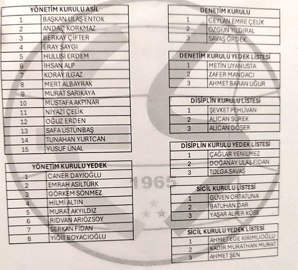 Ulaş Entok başkanlığındaki Eskişehirspor yönetimi