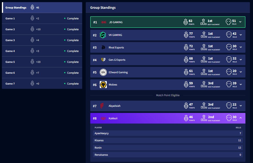 Kisanss (@rizkyngrhh) on Twitter photo we try our best, ggs for the boys <a href="/veeycy/">veeycy</a> <a href="/GodlyEnough_/">Tyg Ronin</a> <a href="/faizrff/">Faiz</a> we try our best, ggs for the boys <a href="/veeycy/">veeycy</a> <a href="/GodlyEnough_/">Tyg Ronin</a> <a href="/faizrff/">Faiz</a>